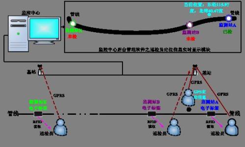 温州瓯海区巡更系统八号