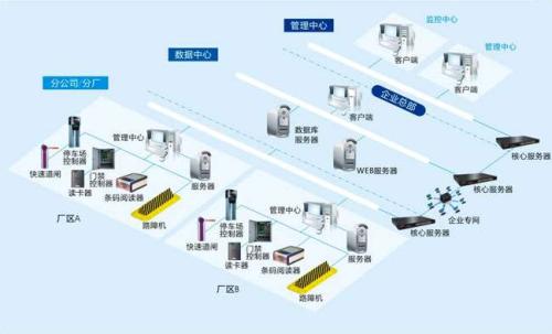 温州瓯海区食堂收费管理系统七号