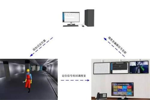 温州瓯海区人员定位系统三号