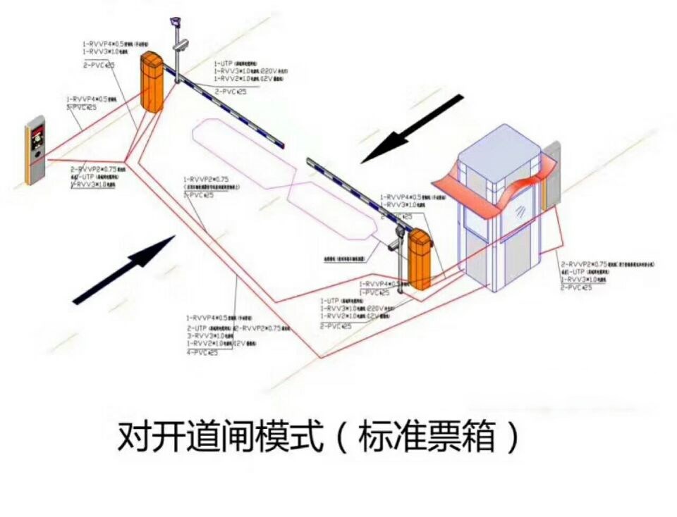 温州瓯海区对开道闸单通道收费系统