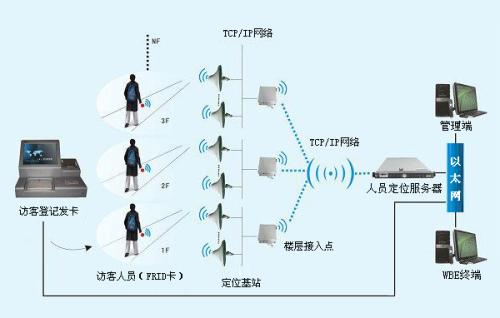 温州瓯海区人员定位系统一号