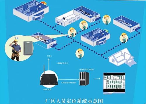 温州瓯海区人员定位系统四号