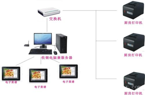 温州瓯海区收银系统六号