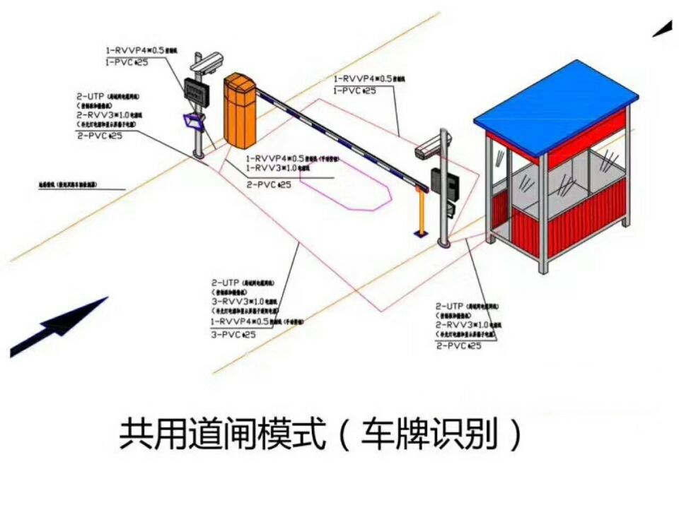 温州瓯海区单通道车牌识别系统施工