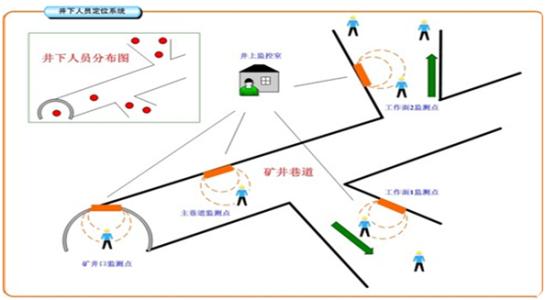 温州瓯海区人员定位系统七号